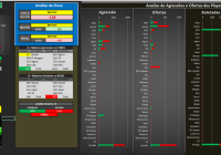 Planilha de Fluxo Dinâmico no Day Trader